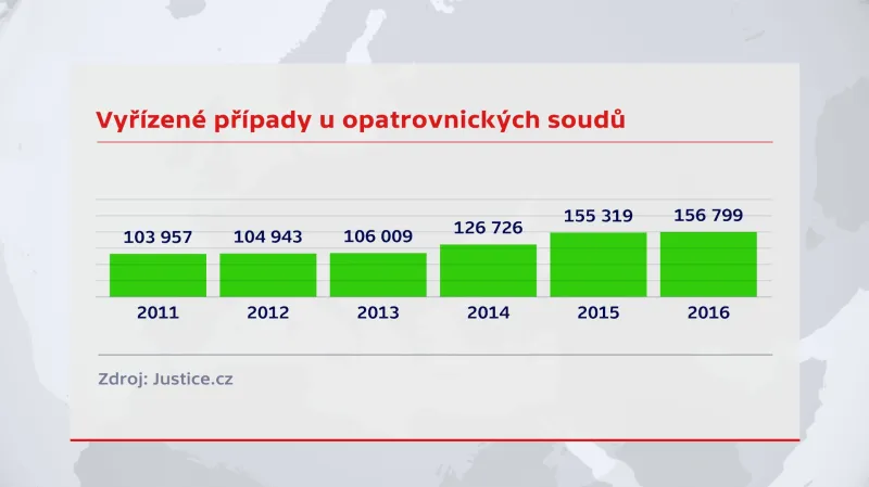 Vyřízené případy u opatrovnických soudů