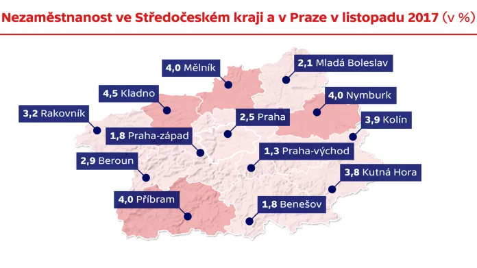 Nezaměstnanost ve Středočeském kraji a v Praze v listopadu 2017