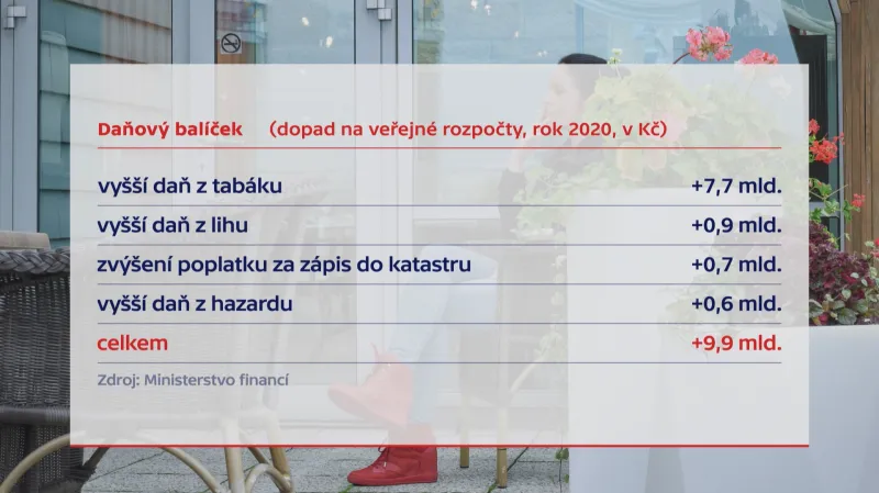 Dopady daňového balíčku na rozpočet