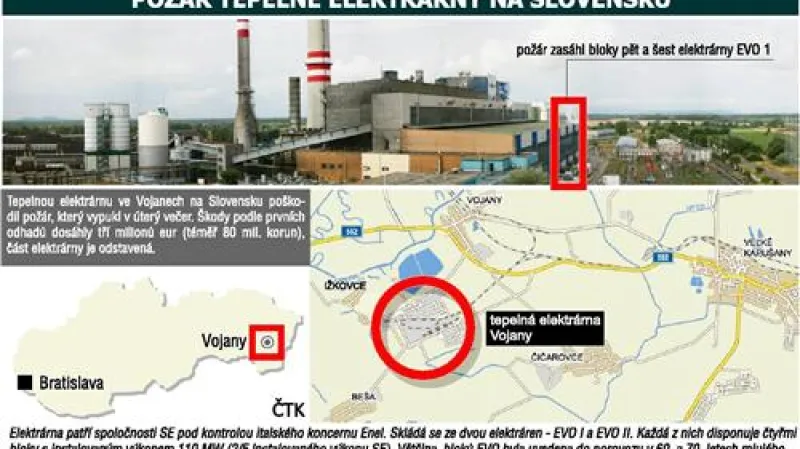 Požár v elektrárně Vojany