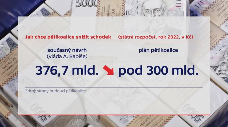 Plány na snížení rozpočtového schodku