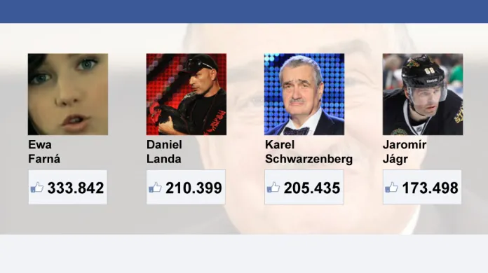 S kým se na Facebooku měří Karel Schwarzenberg (stav 26. 1. ve 12:00)