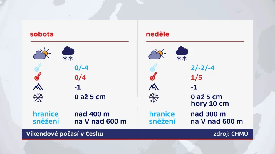 Víkendové počasí v Česku