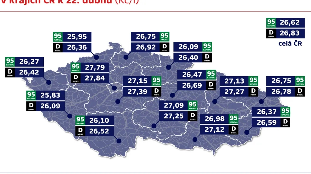 Průměrné ceny pohonných hmot v krajích ČR k 22. dubnu (Kč/l)