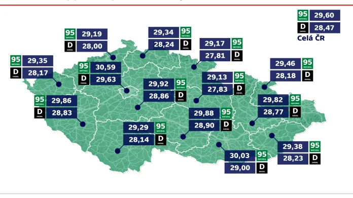 Průměrné ceny pohonných hmot v krajích ČR k 19. červenci (Kč/l)