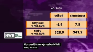 Hospodářské výsledky NWR