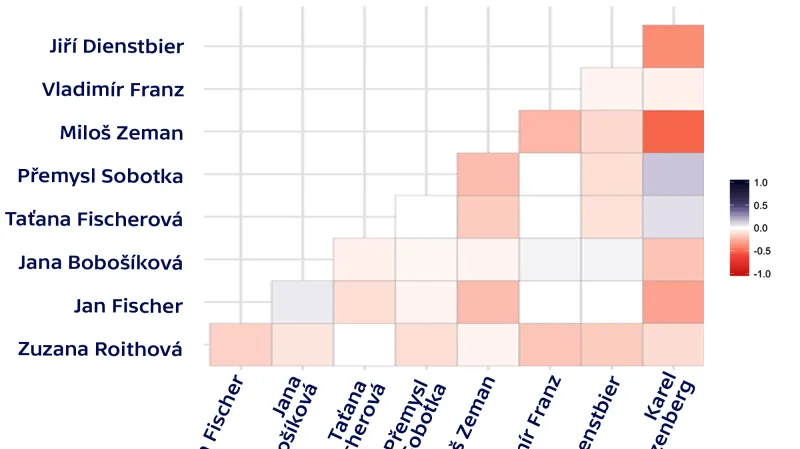 Jak jednotliví kandidáti (ne)uspěli v obcích - při prezidentské volbě v roce 2013