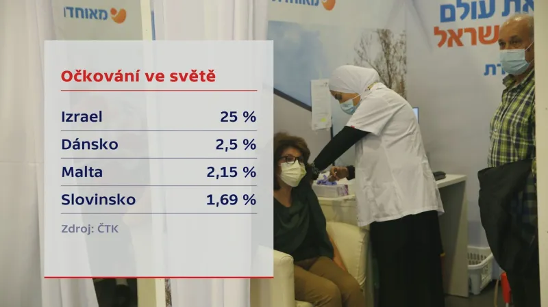 Očkování ve světě