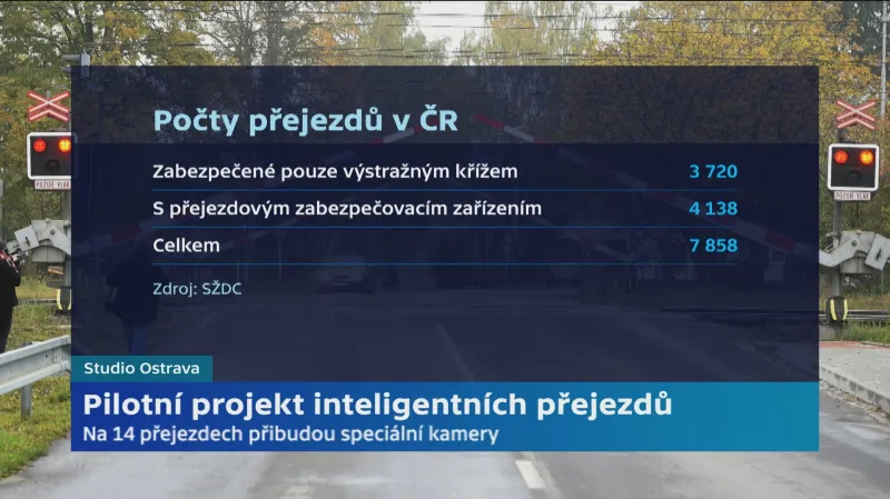 Zabezpečení železničních přejezdů v Česku