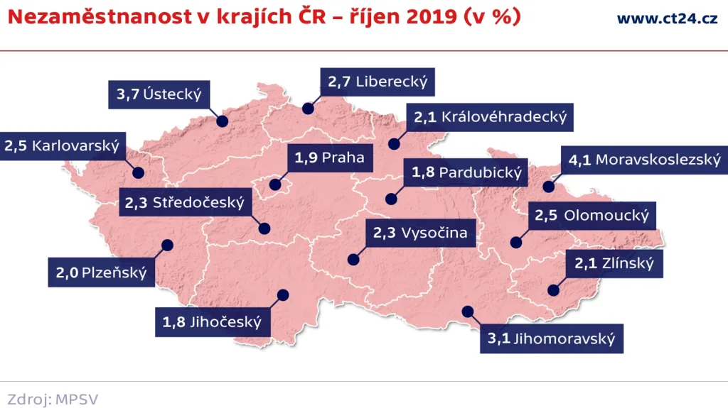 Nezaměstnanost v říjnu 2019