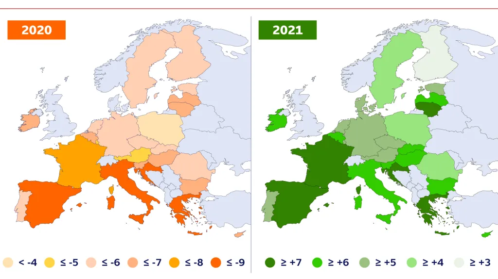 Odhadovaný vývoj HDP (v %)