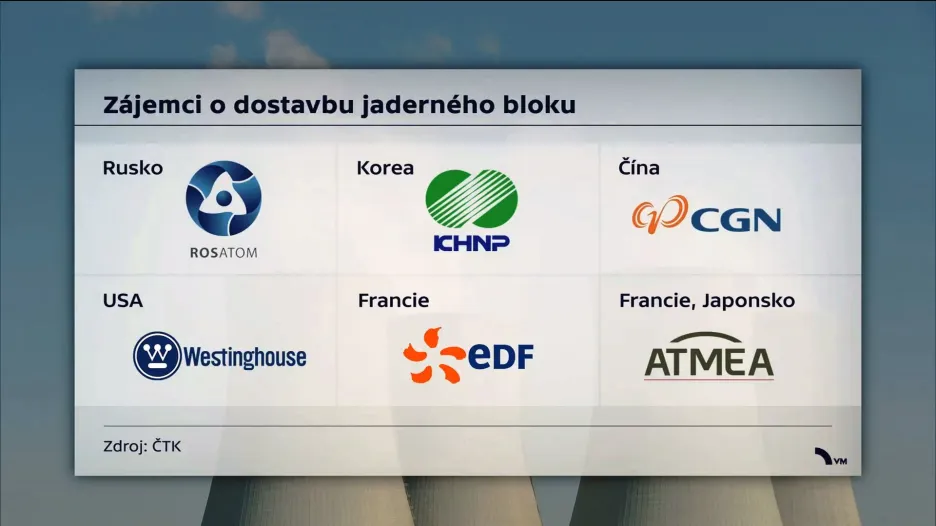 Zájemci o dostavbu jaderného bloku