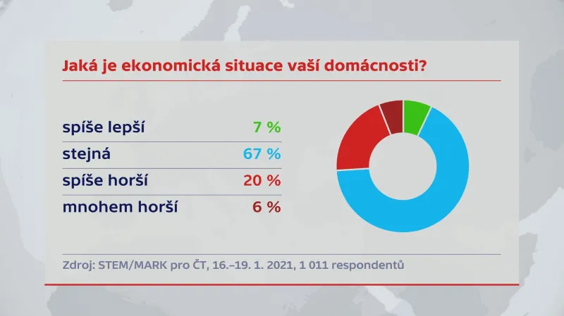 Průzkum STEM/MARK z ledna 2021