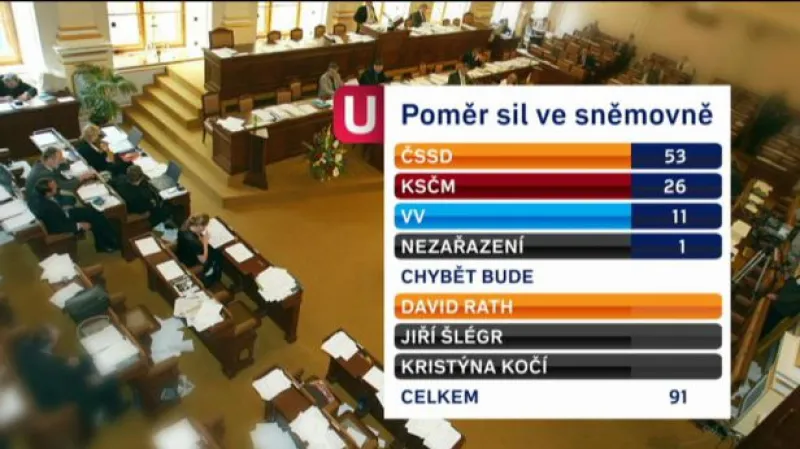 Vládu čeká páté hlasování o nedůvěře