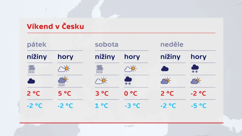 Víkendové počasí