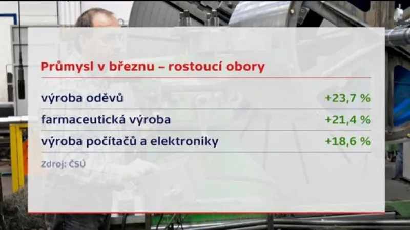 Dlouhý: Mzdy asi porostou