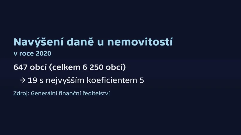 Navýšení daně u nemovitostí v roce 2020
