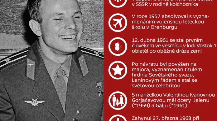 Jurij Alexejevič Gagarin