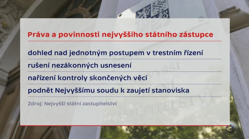 Práva a povinnosti nejvyššího státního zástupce