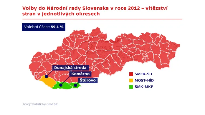 Volby do Národní rady Slovenska v roce 2012 – vítězství stran v jednotlivých okresech