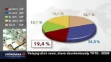 Reportáž Veroniky Kubíčkové