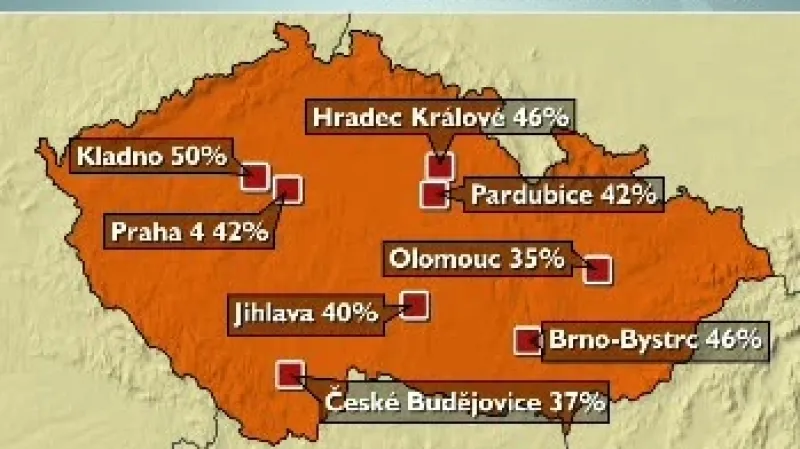 Přehled zvyšování nájmů