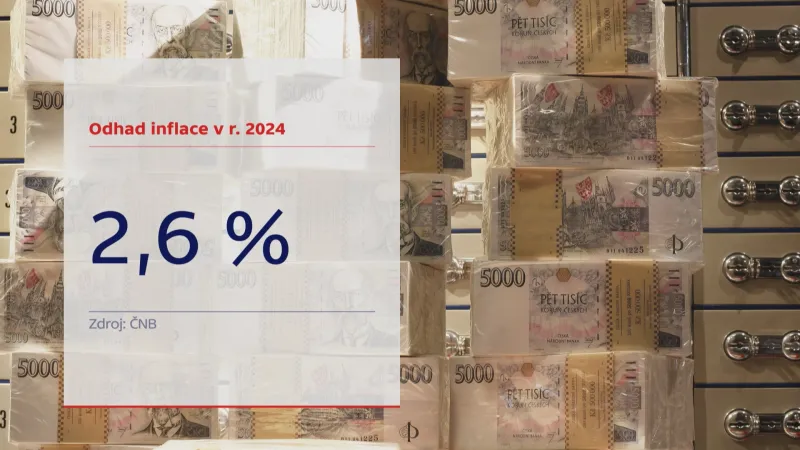 Odhad inflace v roce 2024