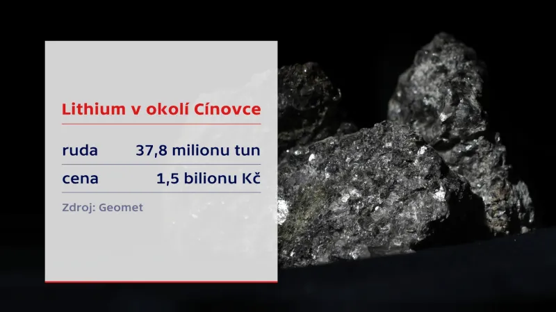 Lithium na Cínovci