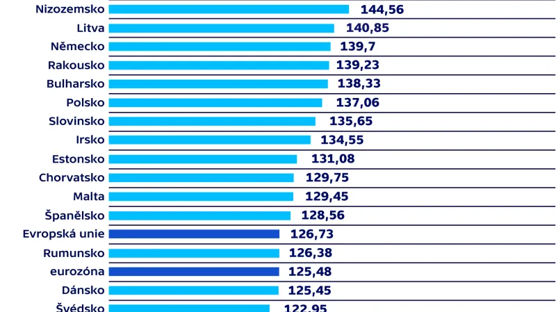 Jak rostly ceny nemovitostí v zemích EU