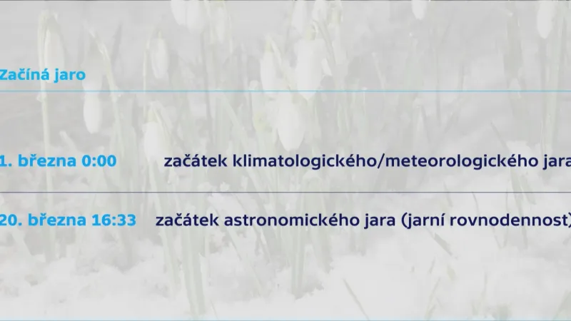 Není jaro jako jaro