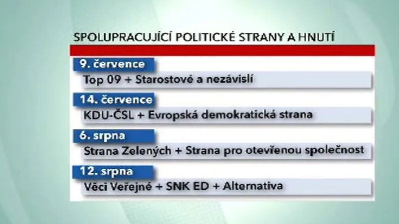 Spolupracující strany