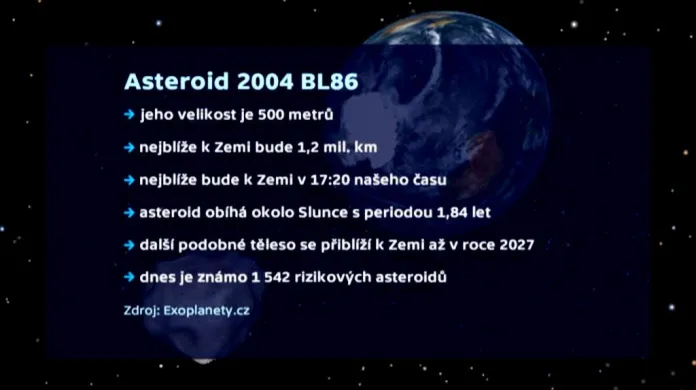 Asteroid 2004 BL86 v číslech