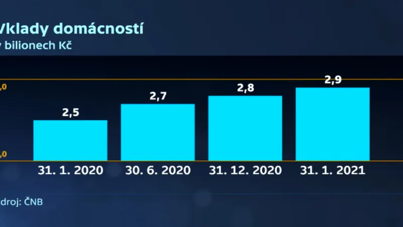 Vklady domácností