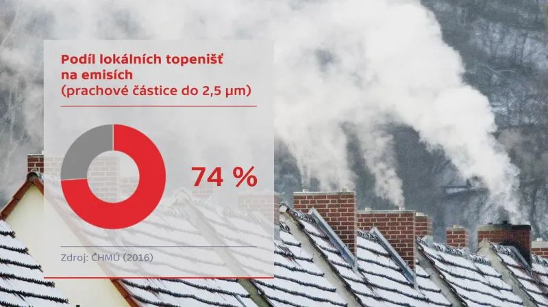 Podíl lokálních topenišť na emisích