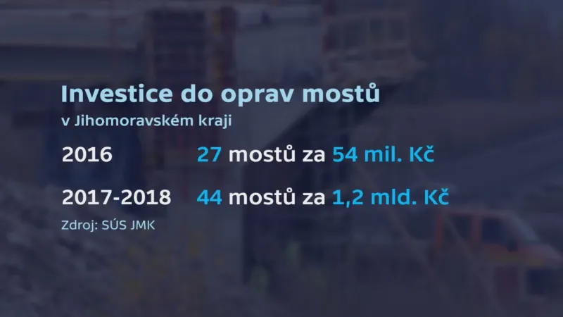 Investice do oprav mostů v Jihomoravském kraji