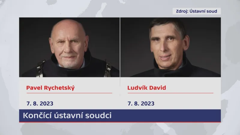 Končící ústavní soudci