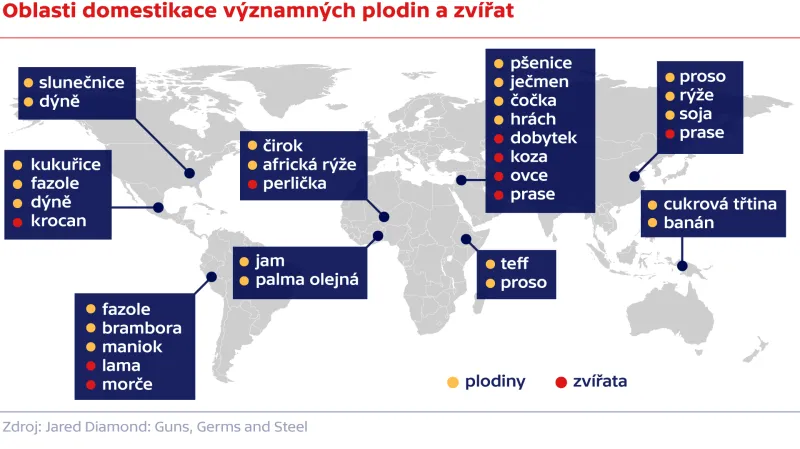 Oblasti domestikace významných plodin a zvířat