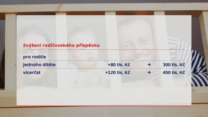 Varianty zvýšení rodičovského příspěvku