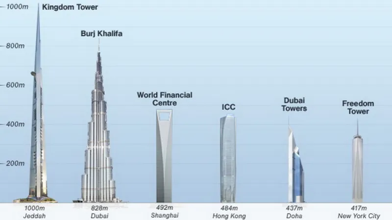 Kingdom Tower