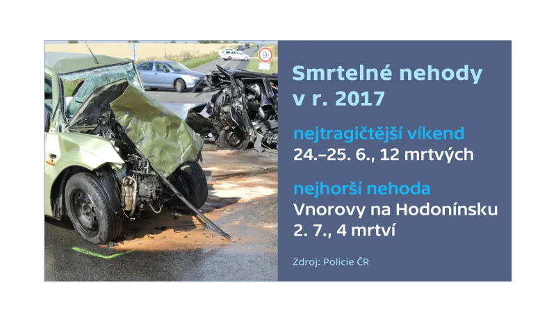 Smrtelné nehody v r. 2017