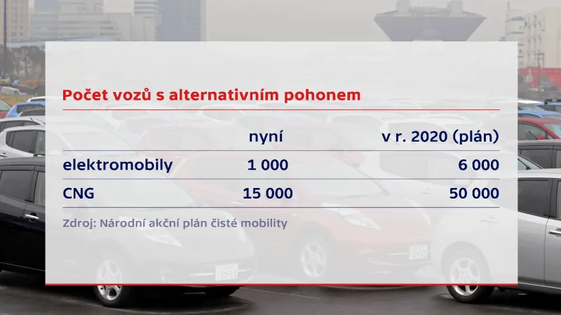 Vozy s alternativním pohonem