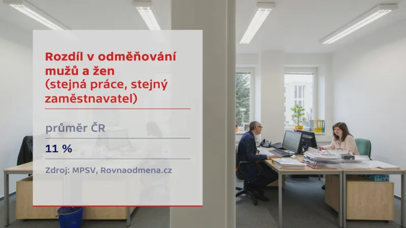 Rozdíl v odměňování mužů a žen