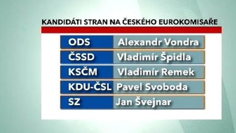 Kandidáti stran na českého eurokomisaře