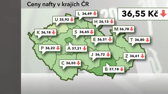 Ceny nafty v ČR k 8. listopadu 2012