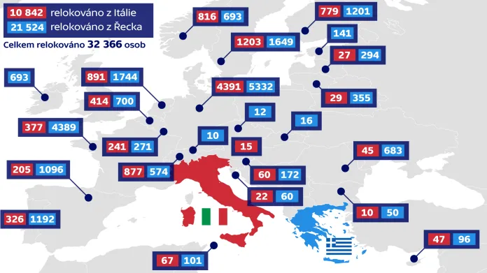 Relokace imigrantů z Itálie a Řecka od začátku platnosti dohody (k 1. 12. 2017)