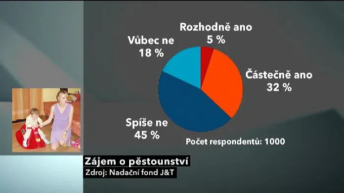 Reportáž Jitky Szászové