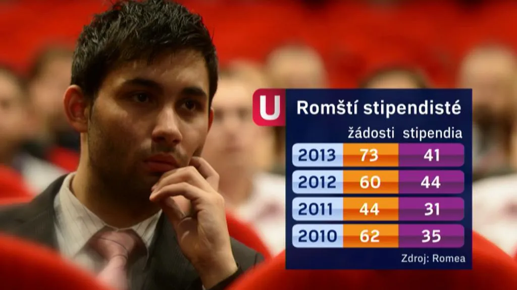 Stipendiia přidělená sdružením Romea