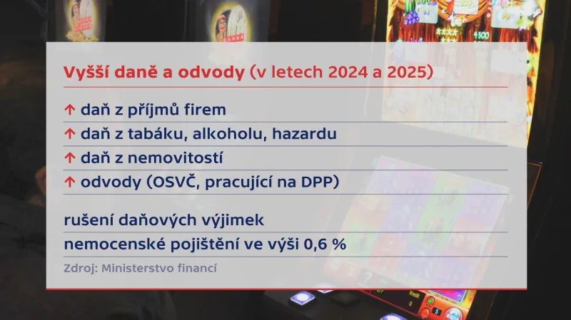Vyšší daně a odvody