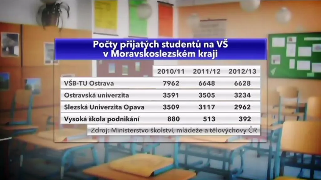Zájem o VŠ