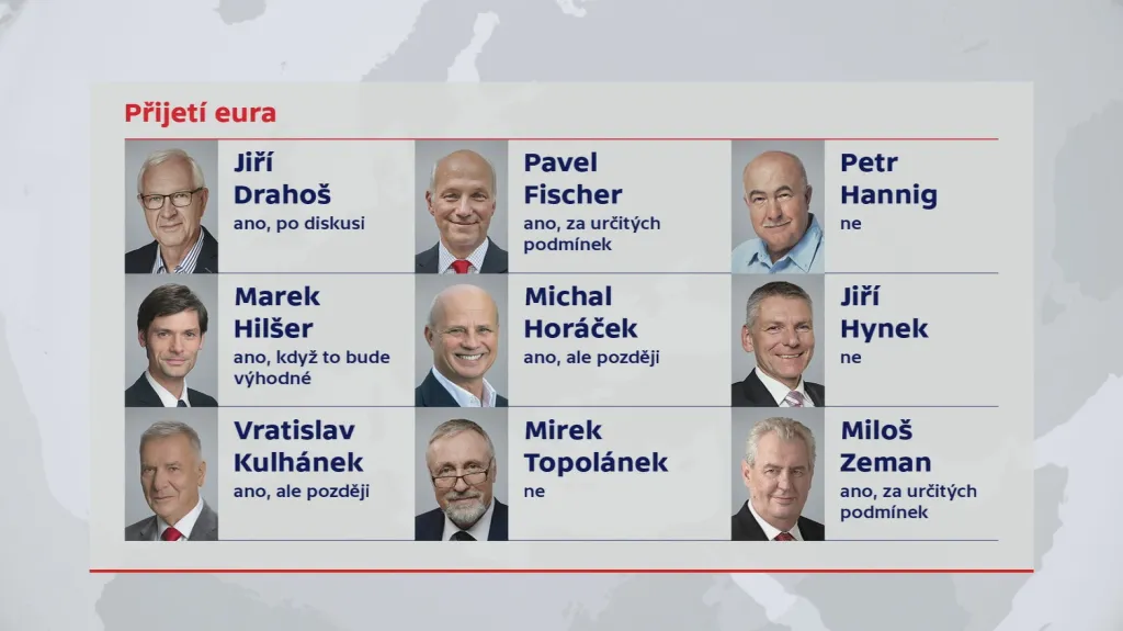 Prezidentští kandidáti a euro